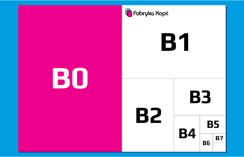 Format B0 - perspektywa